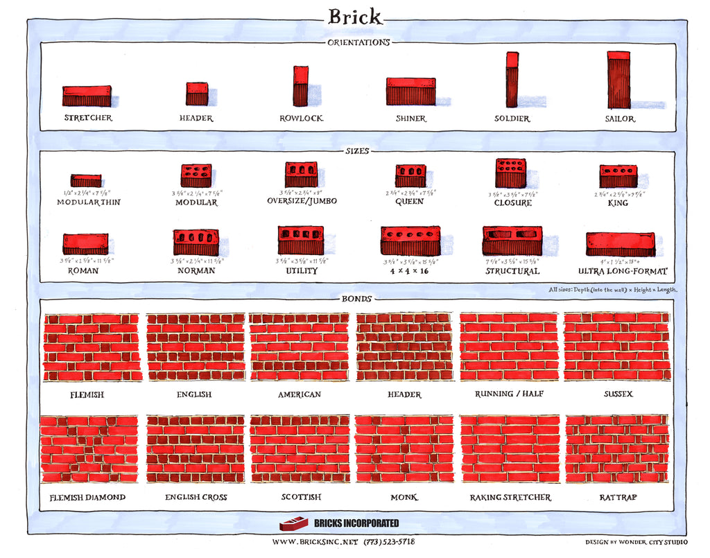 Guide to Bricks: Brick Orientations, Brick Sizes, Brick Bonds. A Brick Infographic for You.