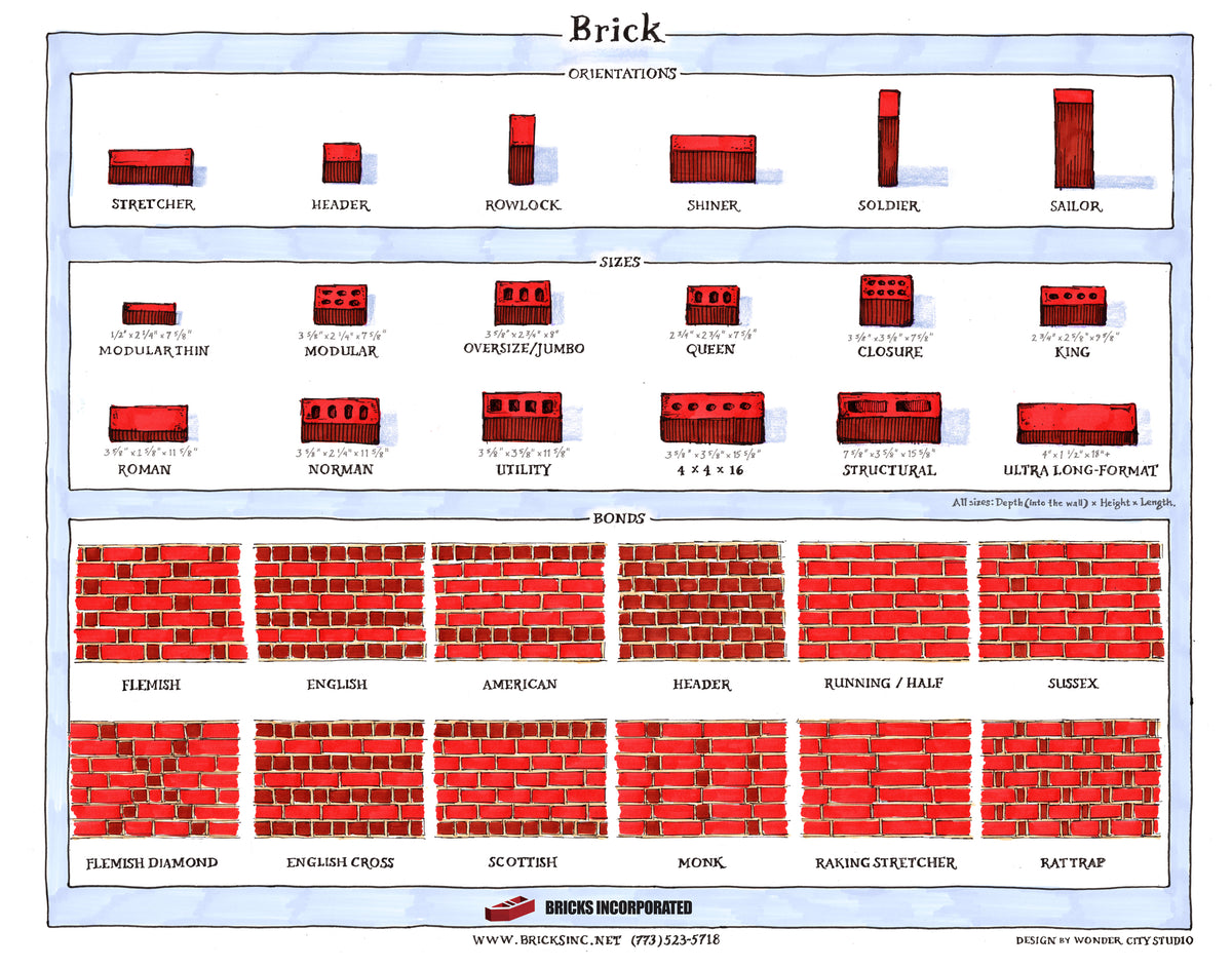 Lego Brick Dimensions at Cole Gault blog