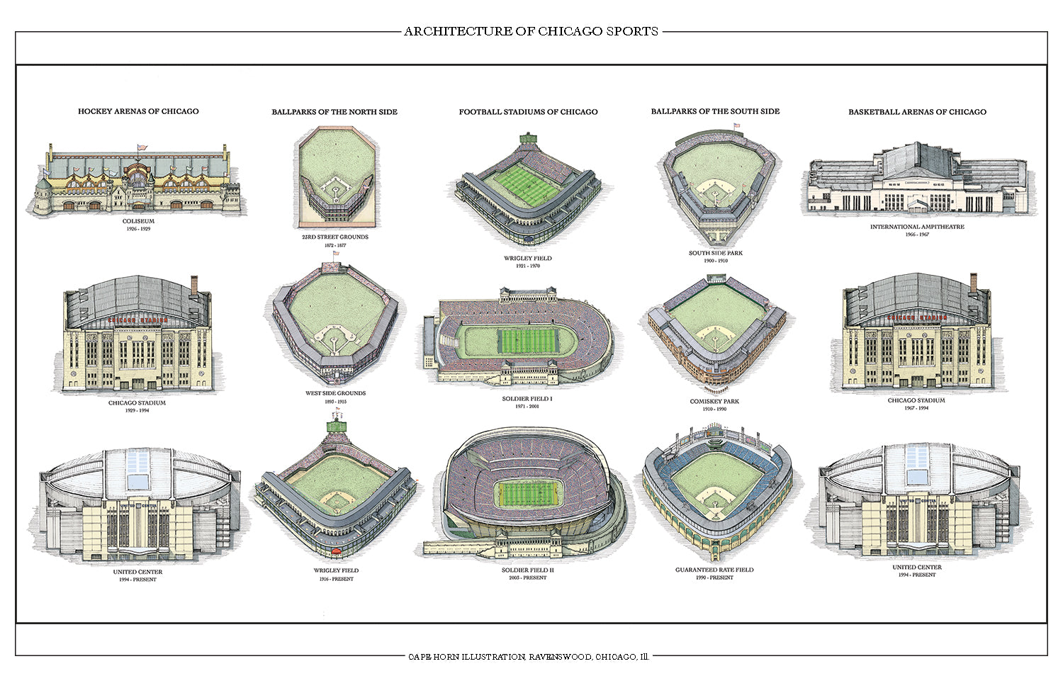 Historic Stadiums and Ballparks of Chicago – Wonder City Studio